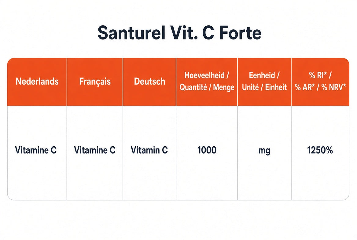 Vit. C Forte 2
