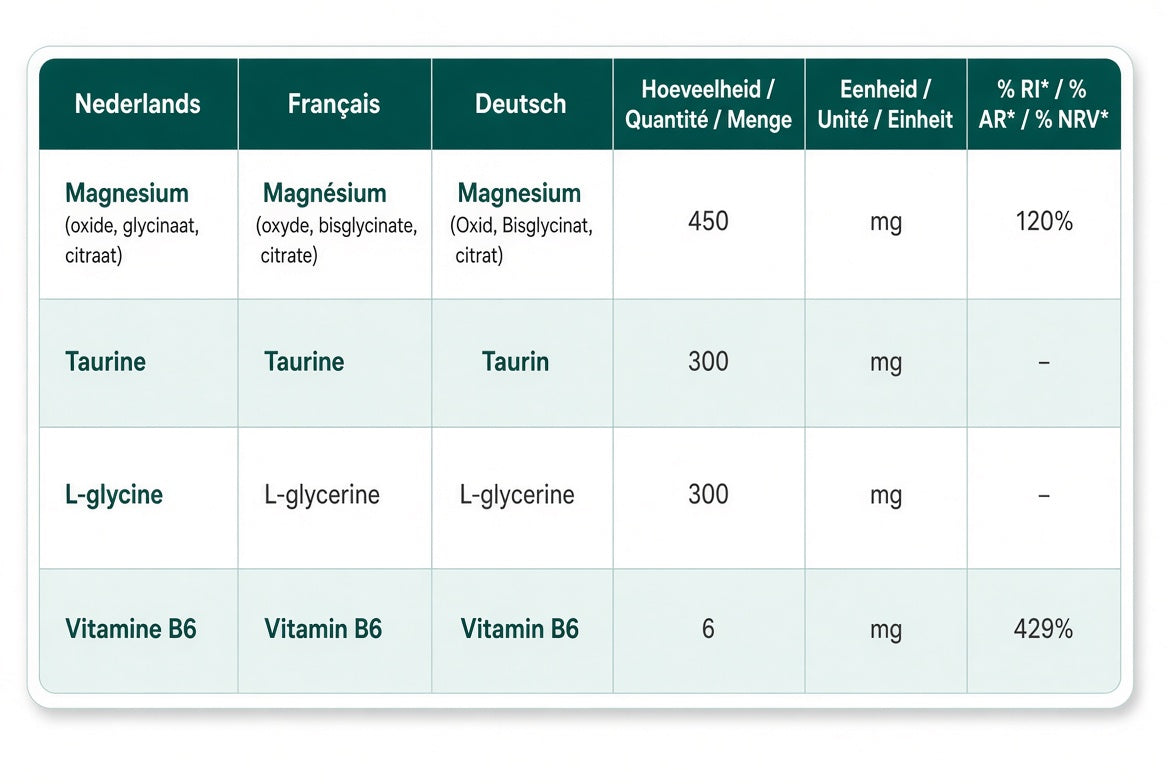 Verpakking en informatie van Santurel Magnesium Formula+