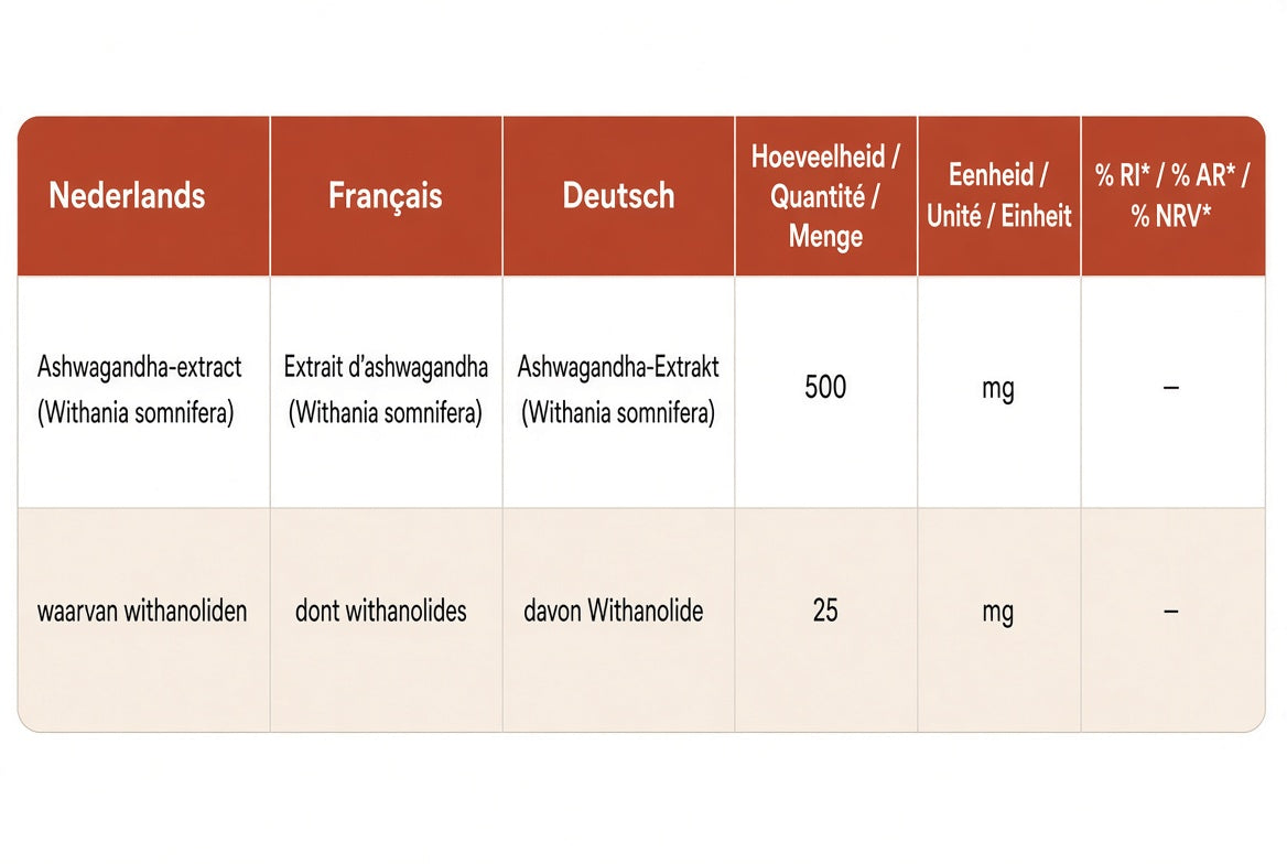 Ashwagandha Forte 500 2